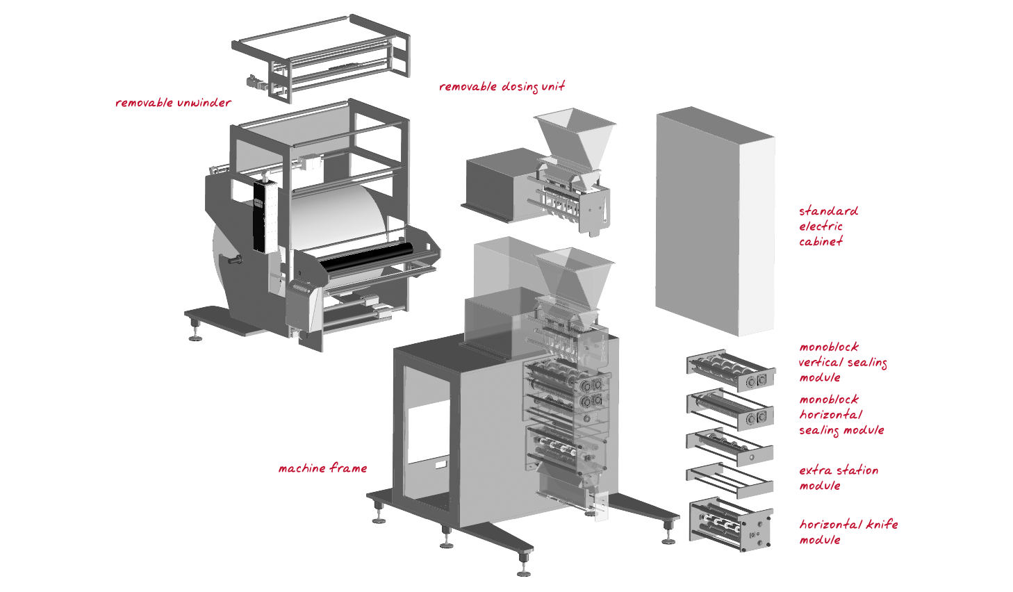 Four side seal sachet machine Tornado EVO II flowchart