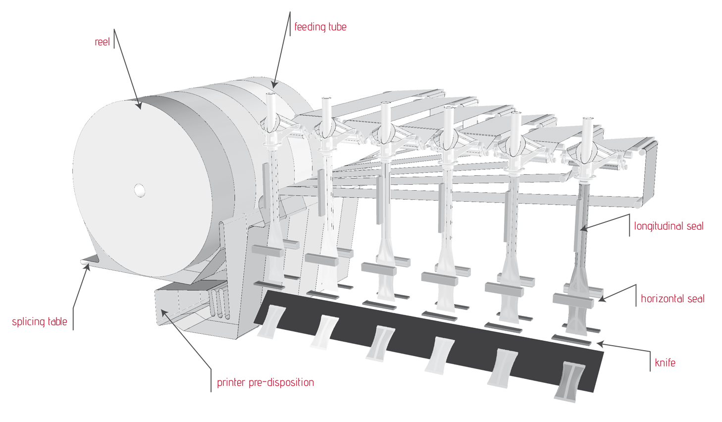 Flowpack flowchart